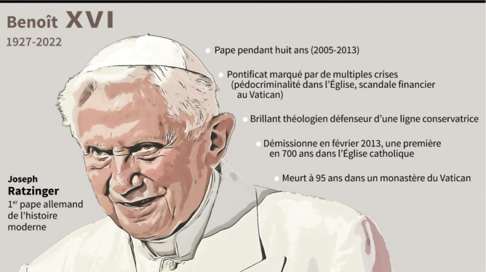 L'ancien pape Beno&icirc;t XVI est mort &agrave; 95 ans