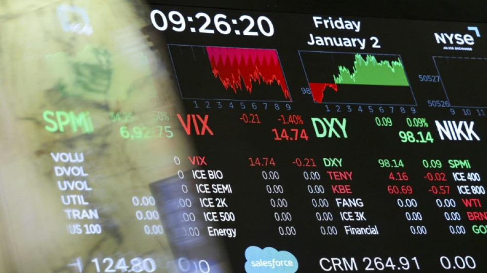 Wall Street termine en hausse, veut croire en l'ind&eacute;pendance de la Fed